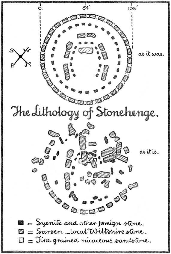The Lithology of Stonehenge.