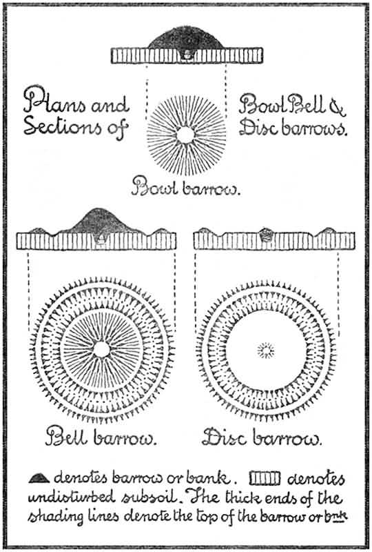 Plans and Sections of Bowl Bell & Disc barrows.